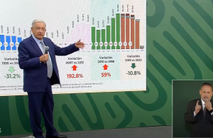Pese a datos de múltiples delitos, AMLO reitera que no denunciarán a Calderón
